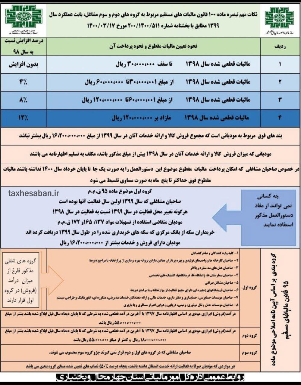 خلاصه نکات مهم دستورالعمل تبصره ماده 100 عملکرد سال 1399