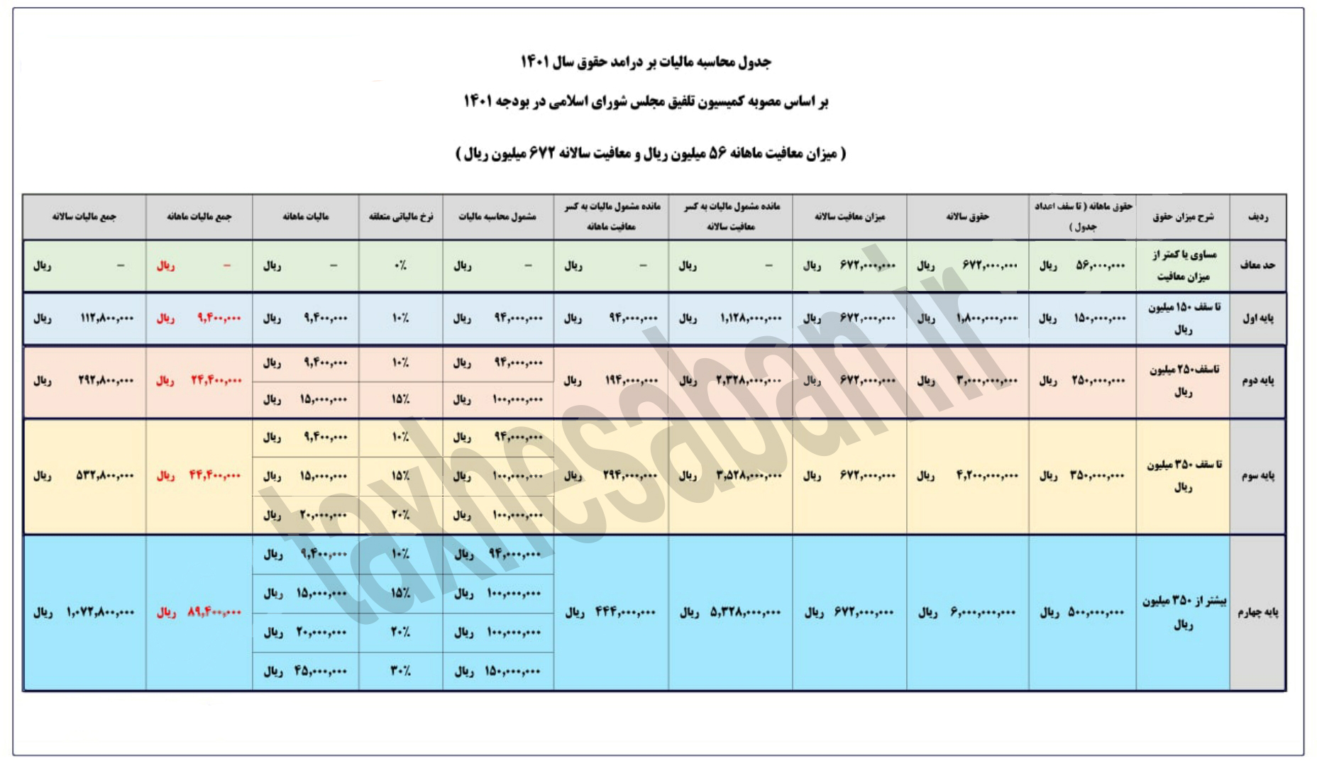 جدول مالیاتی حقوق سال ۱۴۰۱