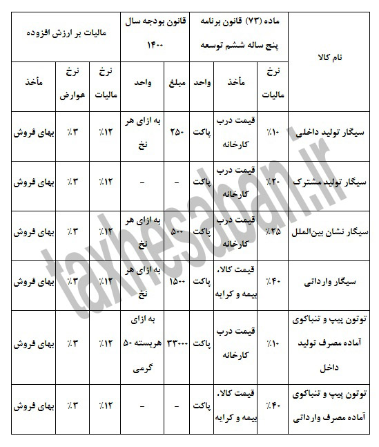 جزئیات مالیات و عوارض واردکنندگان و تولیدکنندگان محصولات دخانی